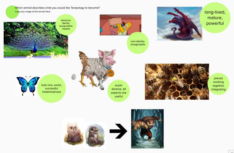 Which animal describes what you would like Terasology to become?
