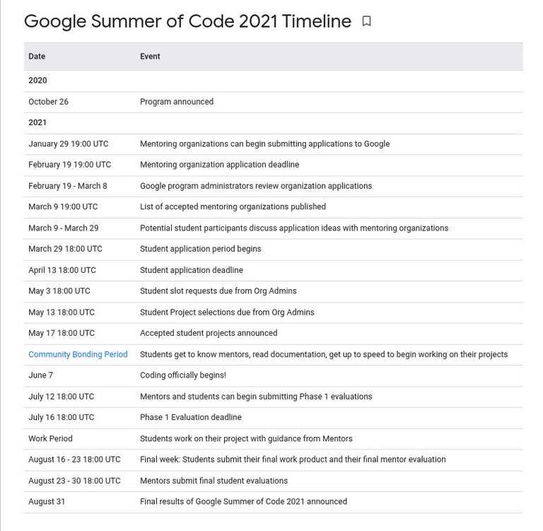 gsoc 2021 timeline